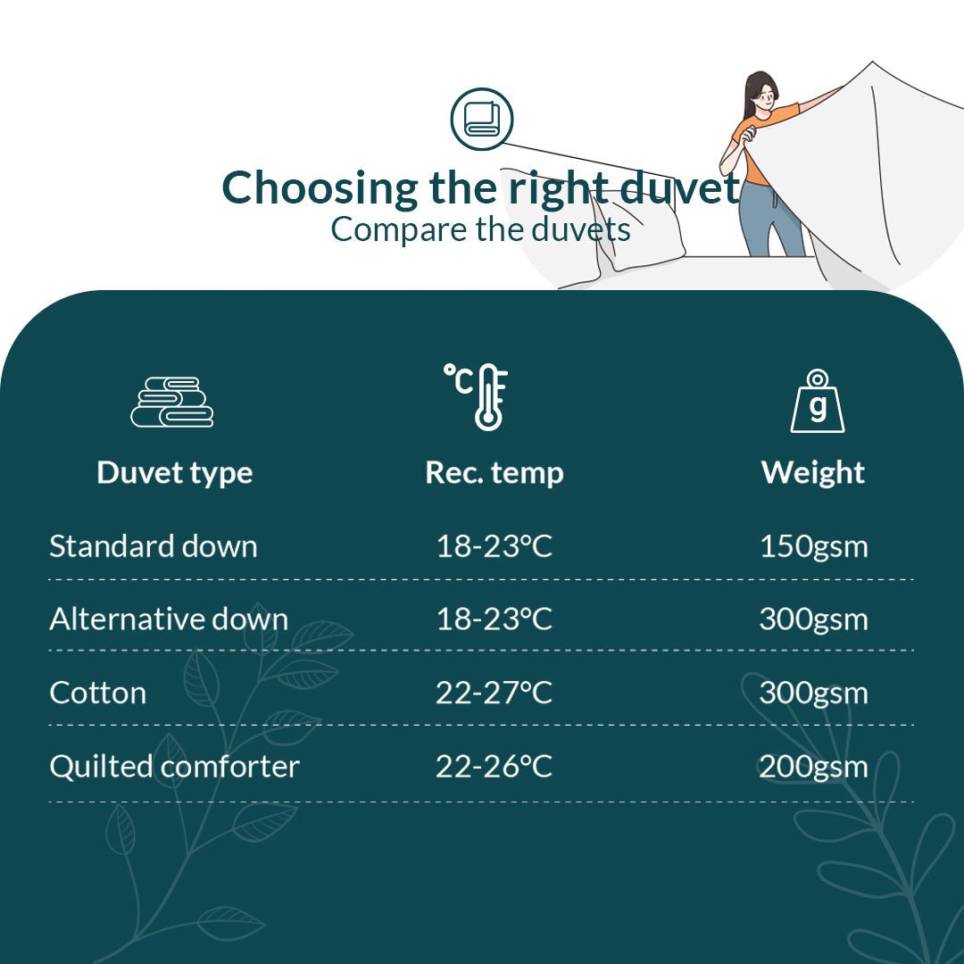 Cotton duvet/quilt Cotton duvet- Kapas Living Singapore