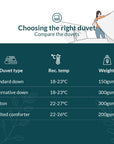 Cotton duvet/quilt Cotton duvet- Kapas Living Singapore