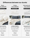 Down, Cotton and Alternative Down Duvets/Quilts
