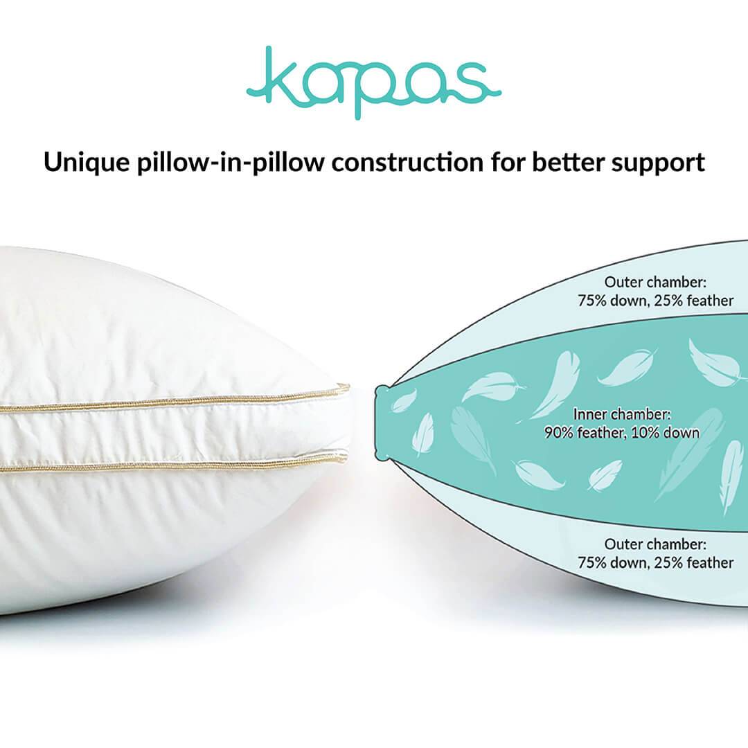 Down feather pillow (pillow-in-pillow construction)