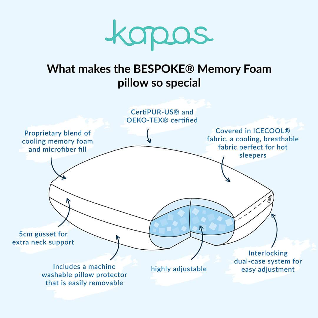 Adjustable BESPOKE® memory foam pillow + pillow protector