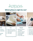 Aura Memory foam pillow