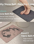 Comparison graphic for Kapas Stone Diatomite Bath Mat